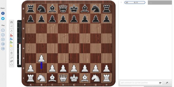 13 melhores aberturas de xadrez que todo iniciante deveria saber